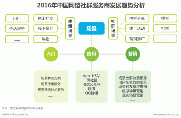騰訊系生態主導下的中國網絡社群演進與技術服務新趨勢